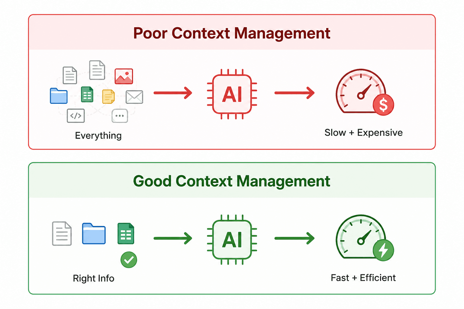 The AI Context Engineering Playbook: 15 Ways to Stop Burning Tokens and Get More From Your AI Tools